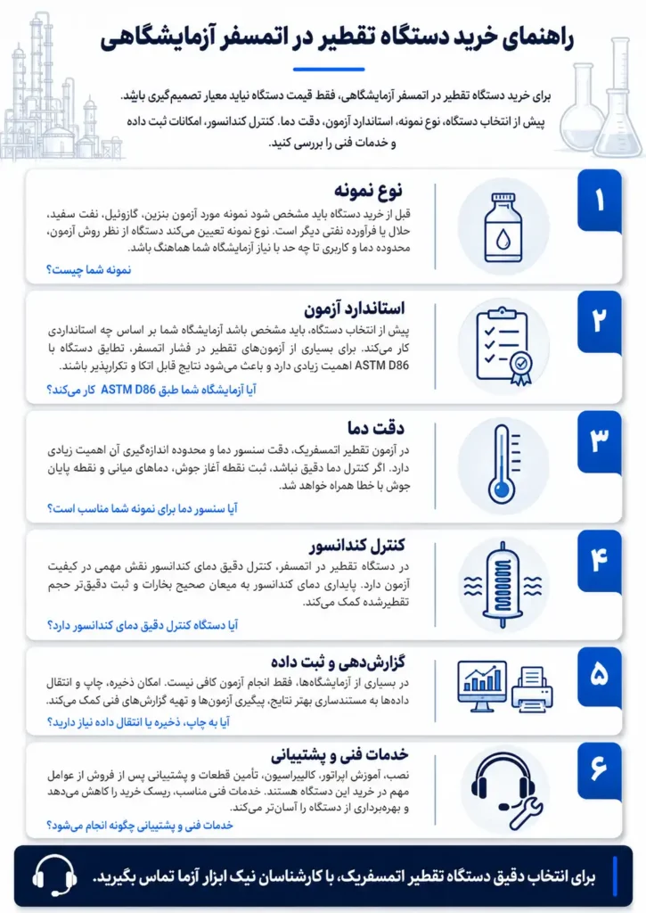 راهنمای خرید دستگاه تقطیر در اتمسفر آزمایشگاهی