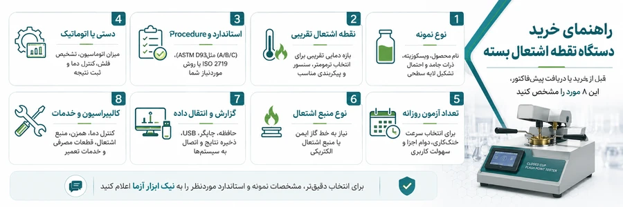 راهنمای خرید دستگاه تست فلش پوینت
