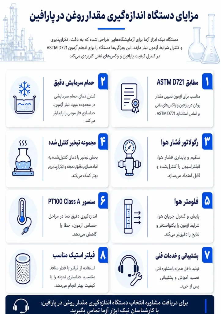 مزایای دستگاه اندازه گیری مقدار روغن در پارافین نیک ابزار آزما