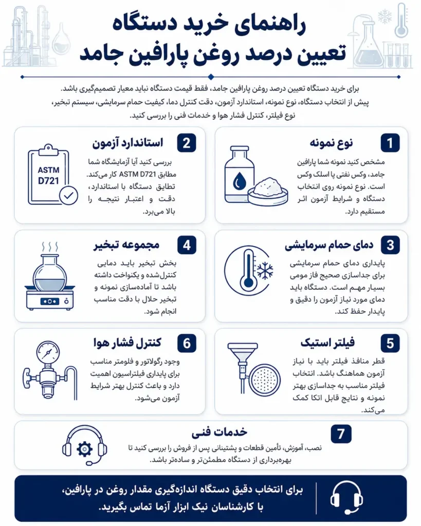 راهنمای خرید دستگاه تعیین درصد روغن پارافین جامد