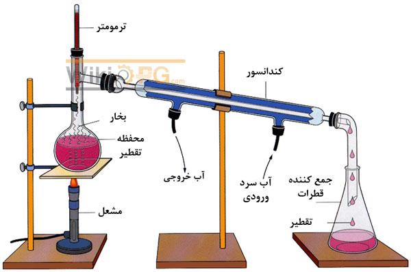کار با دستگاه تقطیر آزمایشگاهی